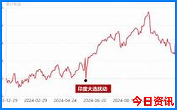 昆明景点必去十大景点